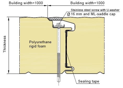 Metecno Bausysteme - Hidden Fixing