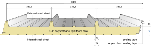 Metecno Bausysteme - Roof G4